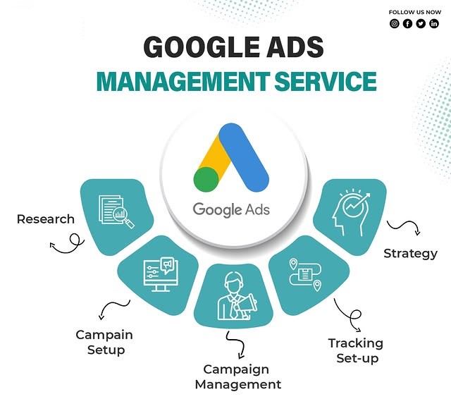 Google Ads Management Services in Karachi for Lead Generation and ROI Growth