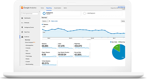 Top SEO Company | Search Engine Optimization Services in Karachi
