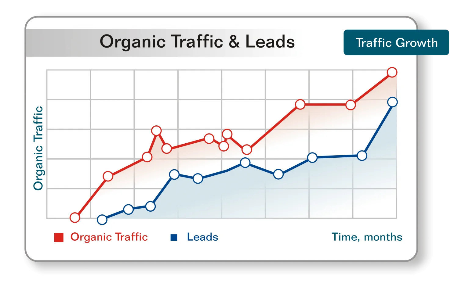 Search Engine Optimization [SEO] Company Karachi | Best & Affordable - Branding and Advertising Agency in Karachi | Digital & Outdoor Services