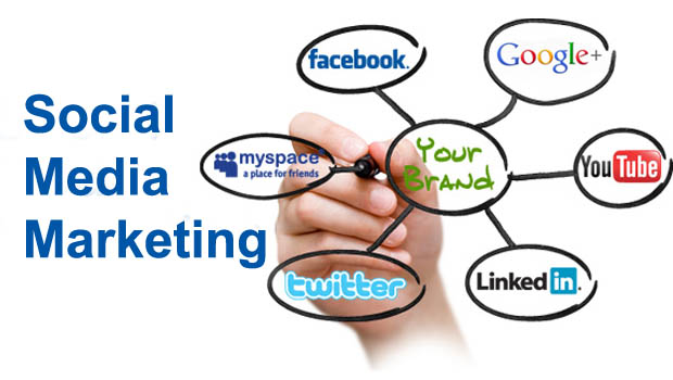 Social Media Management Services in Karachi, SMM Services, Best Social Media Marketing Company in India