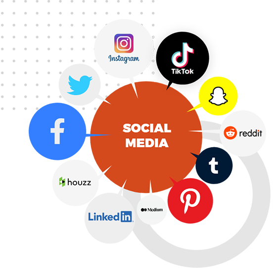 #1 Social Media Management Services, Marketing & Optimization Agency in Karachi