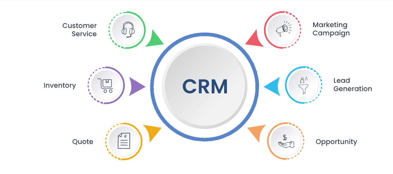 CRM Software Development | CRM Software Designing Company in Karachi